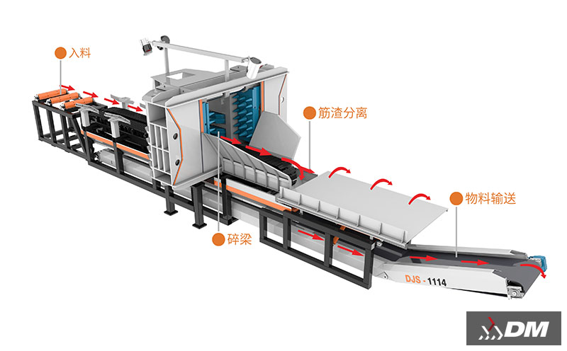 建筑垃圾設(shè)備處理廠家：上海東蒙賦能城市固廢資源化